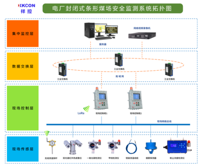 XKCON祥控條形煤場安全監(jiān)測系統(tǒng) 電廠安全隱患的智能守護者