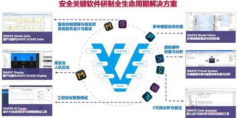 上海豐蕾信息科技 模型驅(qū)動開發(fā)管理體系在高安全工業(yè)軟件研發(fā)中的實踐